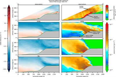 Assessing turbulence and mixing parameterizations in the gray-zone of multiscale simulations over mountainous terrain during the METEX21 field experiment